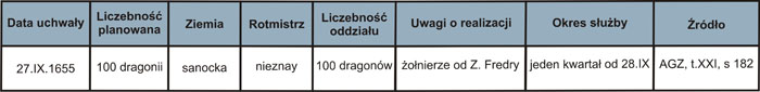 DragonFredry